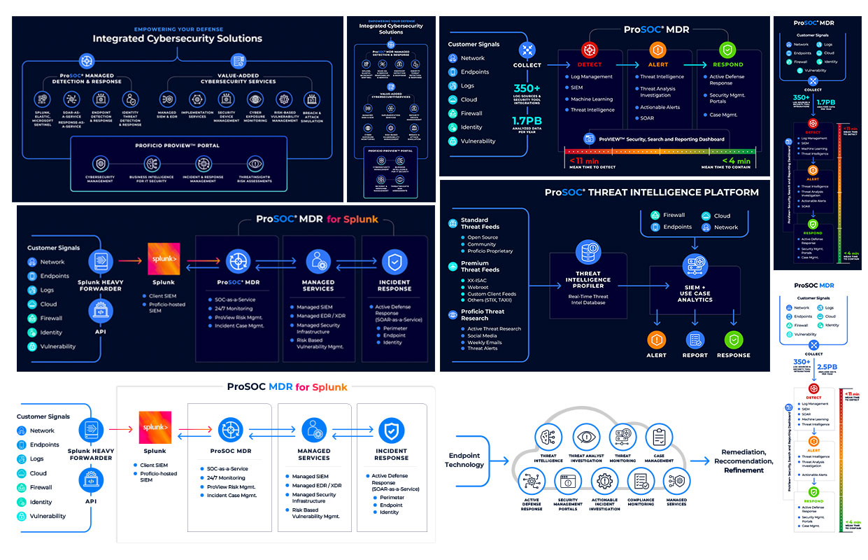 Proficio-Logo-12 Proficio-Logo-12